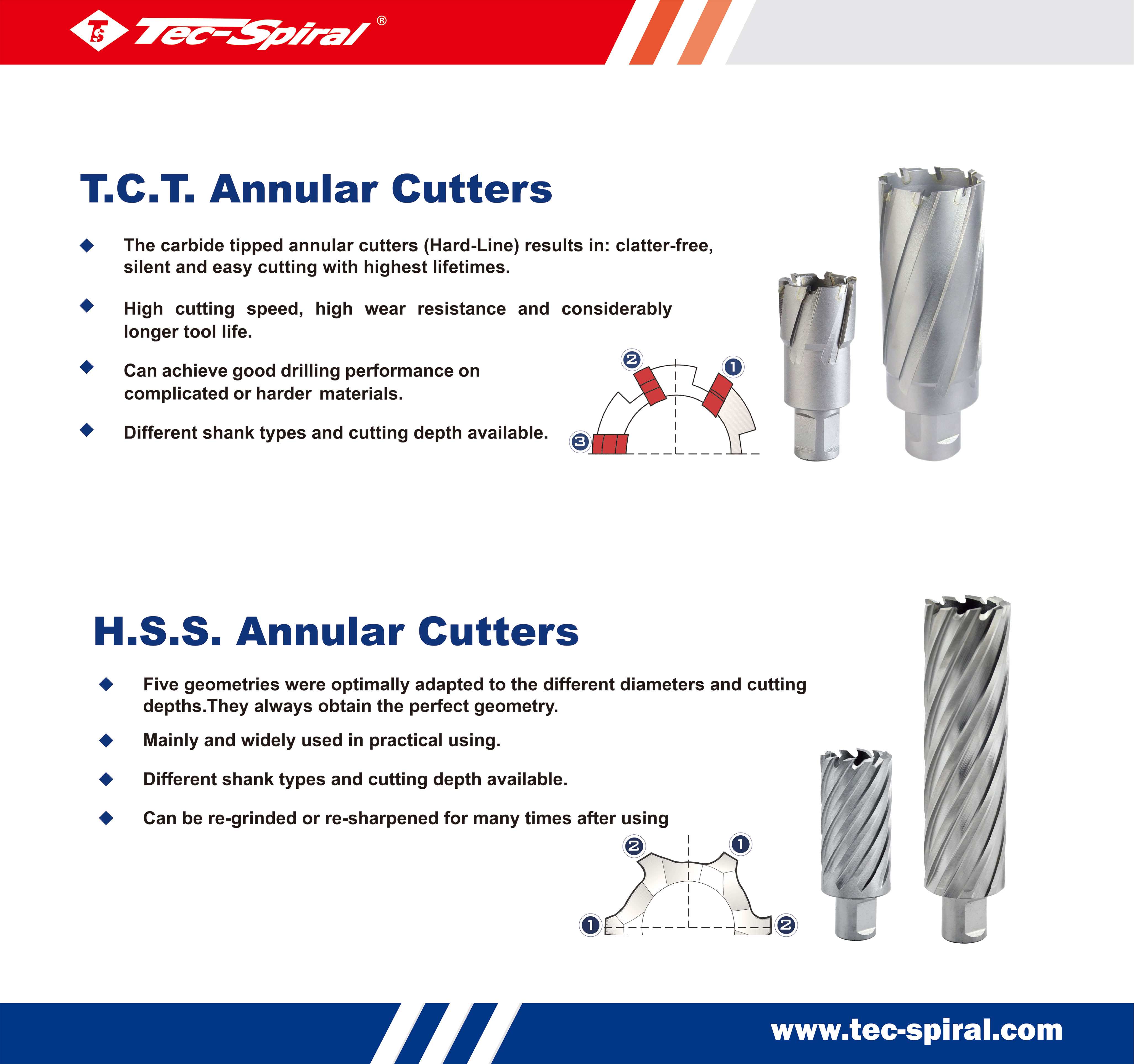 Catalogue: Cutting Tool (III)-Core Drill & Hole Saw